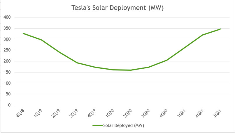 tesla-solar-deployment.jpg