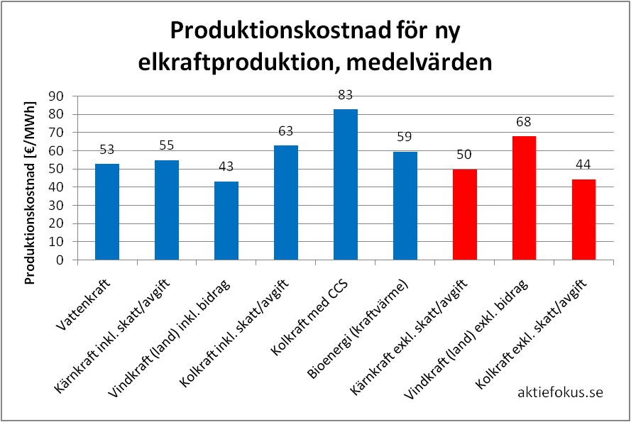 Produktionskostnad.png