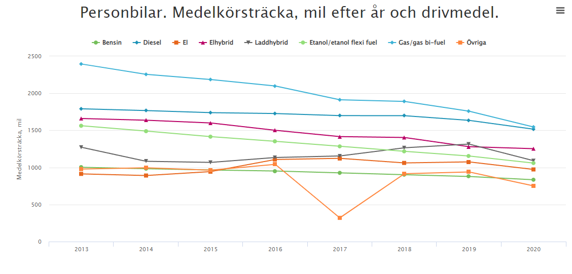 Körsträcka.PNG