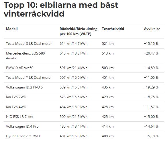 vintertest 220128.JPG