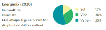 Skärmbild 2022-02-11 113355.png