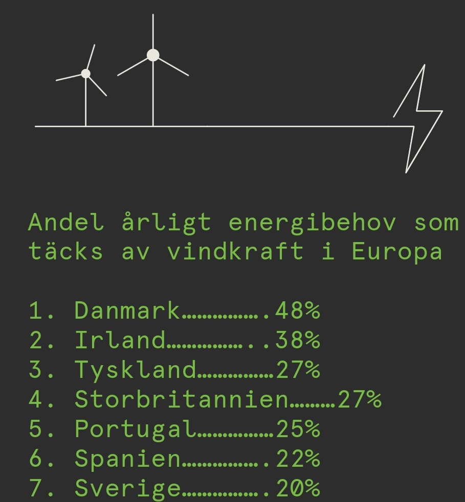 Vindkraft i europa.jpg