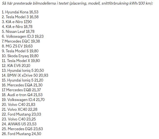 räckviddstest TV4.JPG