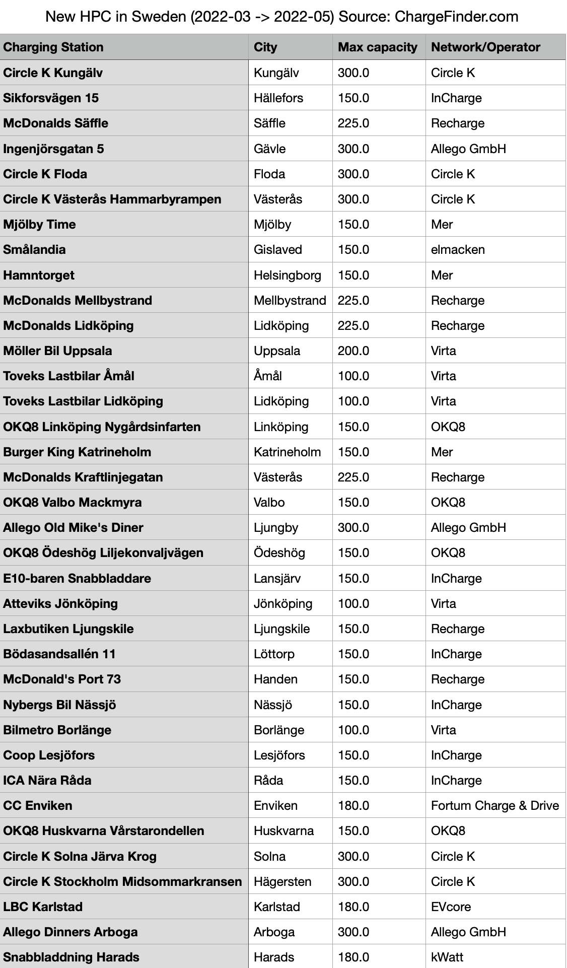 chargefinder_hpc_stats_se.png