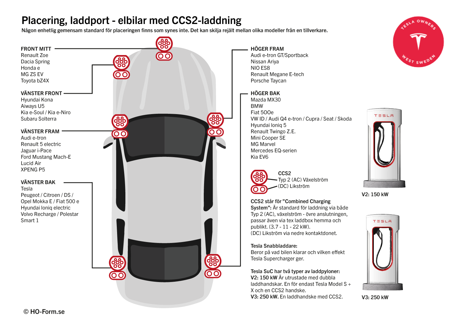 Laddport-placering-02.png
