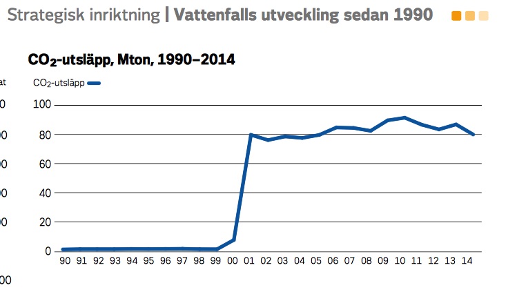 vattenfalls co2.jpg
