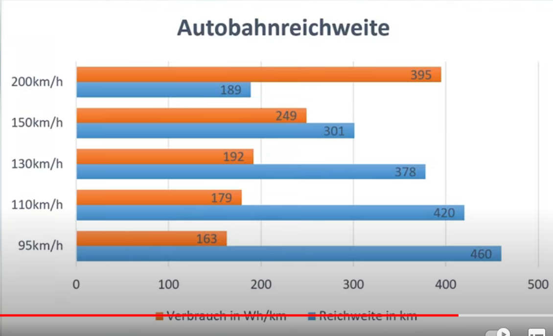 Reichweite M3LR.PNG