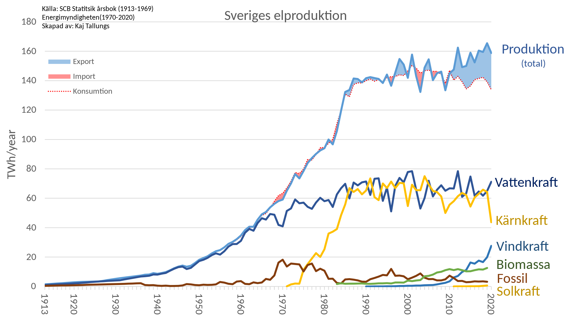 Sveriges_elproduktion.svg.png