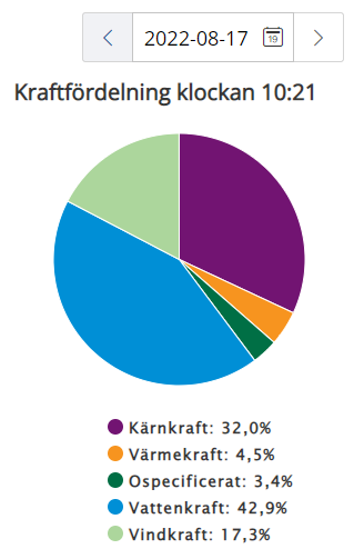 Skärmbild 2022-08-17 102326.png