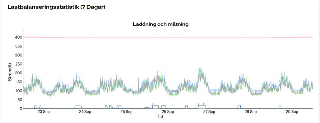 Laddning_vecka_39.JPG