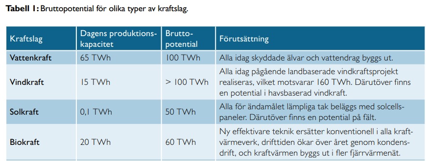 Vindkraft max.jpg