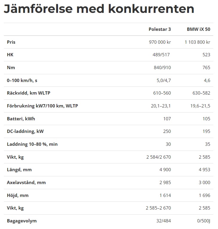 Polestar 3 data.jpg