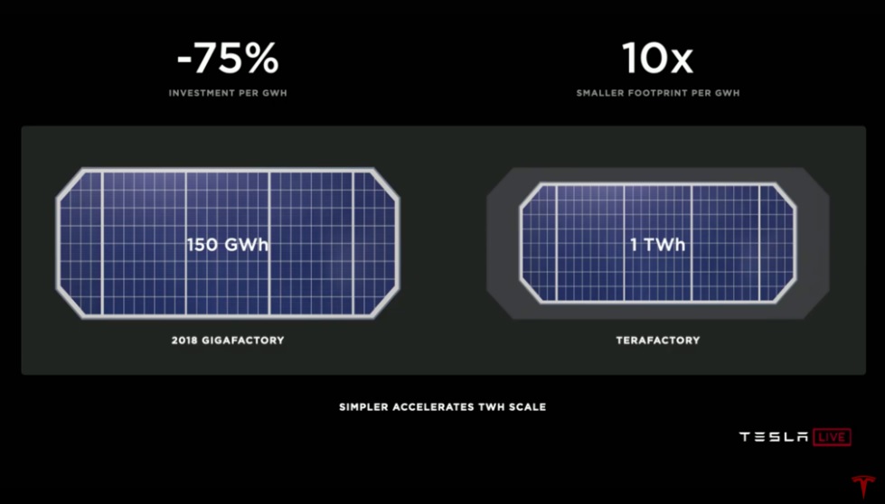 Tesla 1TWh.jpg
