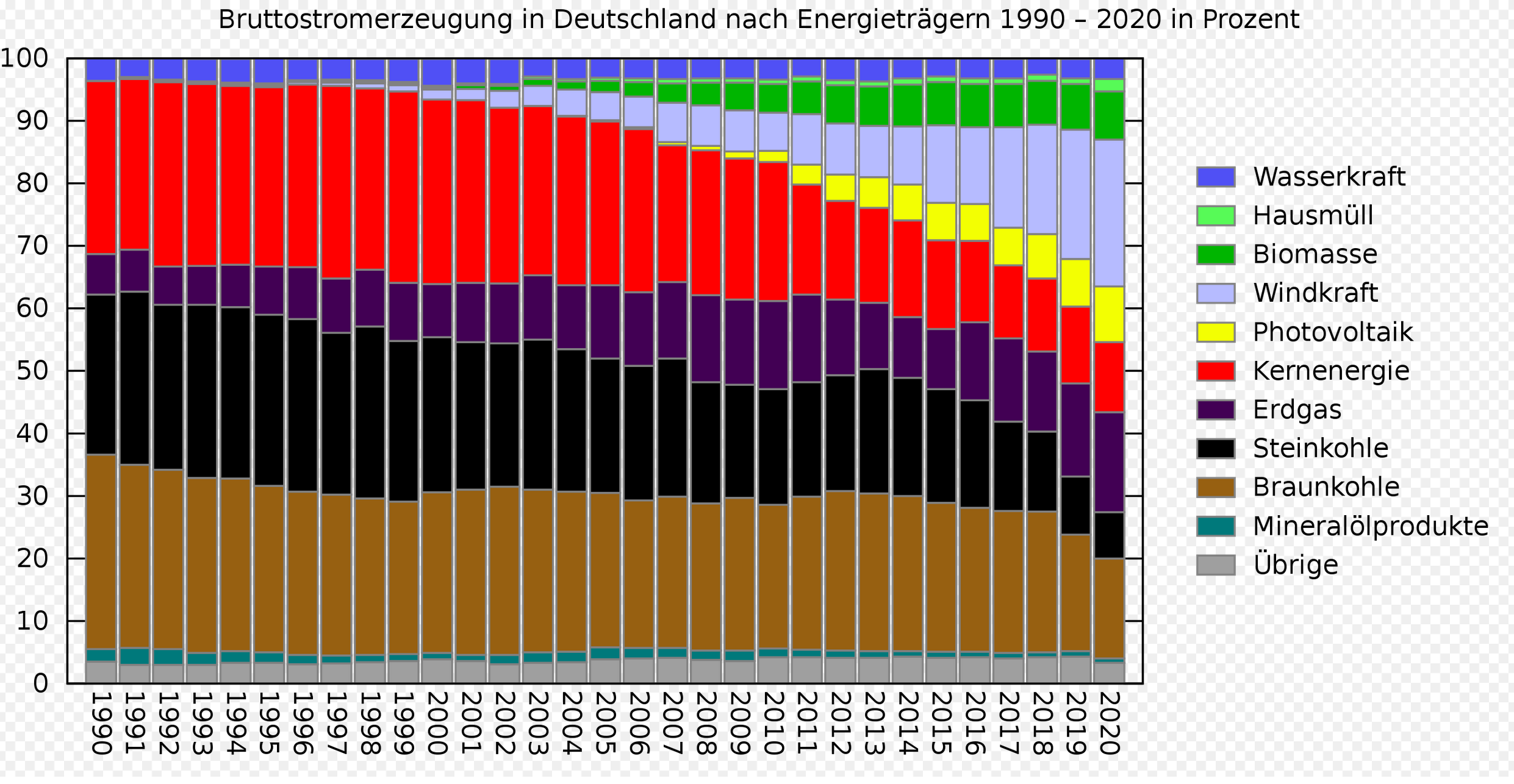 2880px-Energiemix_Deutschland.png