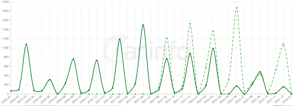 Leveranser Model 3 och Y.PNG