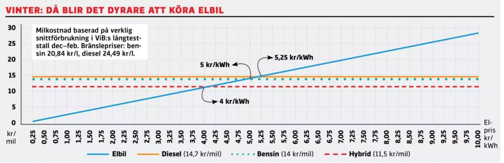 elbil vs bensin diesel.jpg