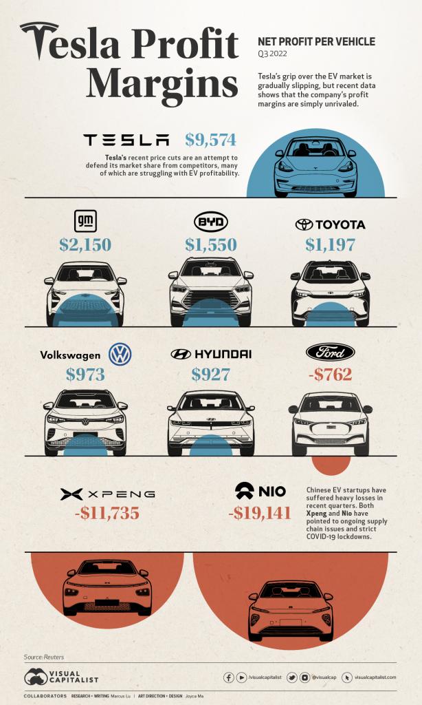 Tesla_Profit_Margins.jpg