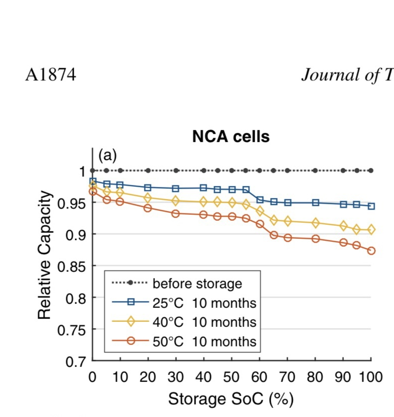 NCA calendar aging.png