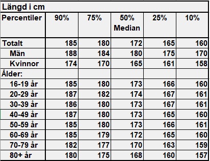 2023-03-02 percentiler.jpg