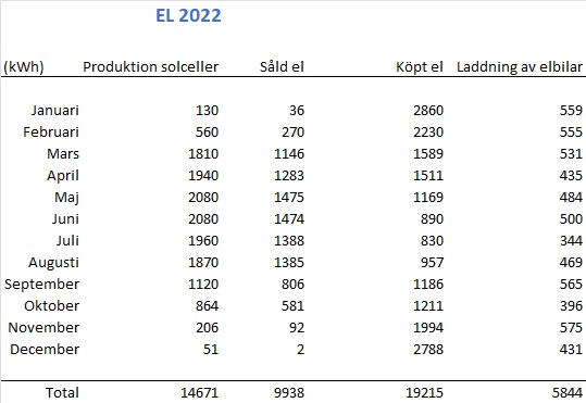 elförbrukning2022.jpg