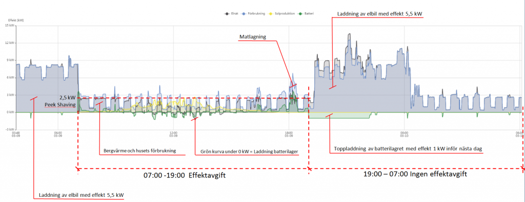 10 Mars med batteri.PNG