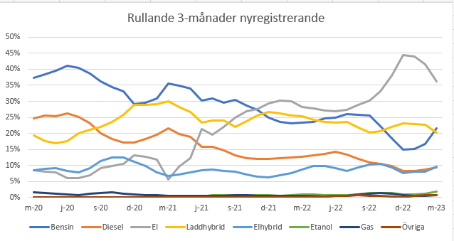 Bilregistrering.PNG