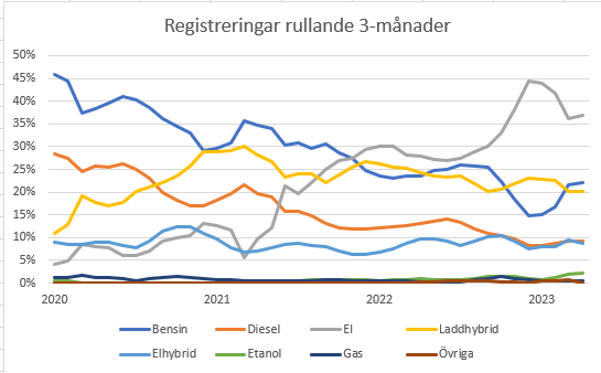 Bilregistrering 3-månader.PNG