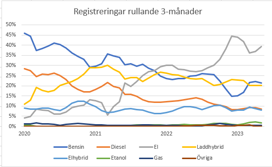 Bilregistrering 3-månader.PNG