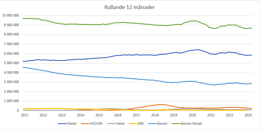 Bränsleförsäljning.PNG