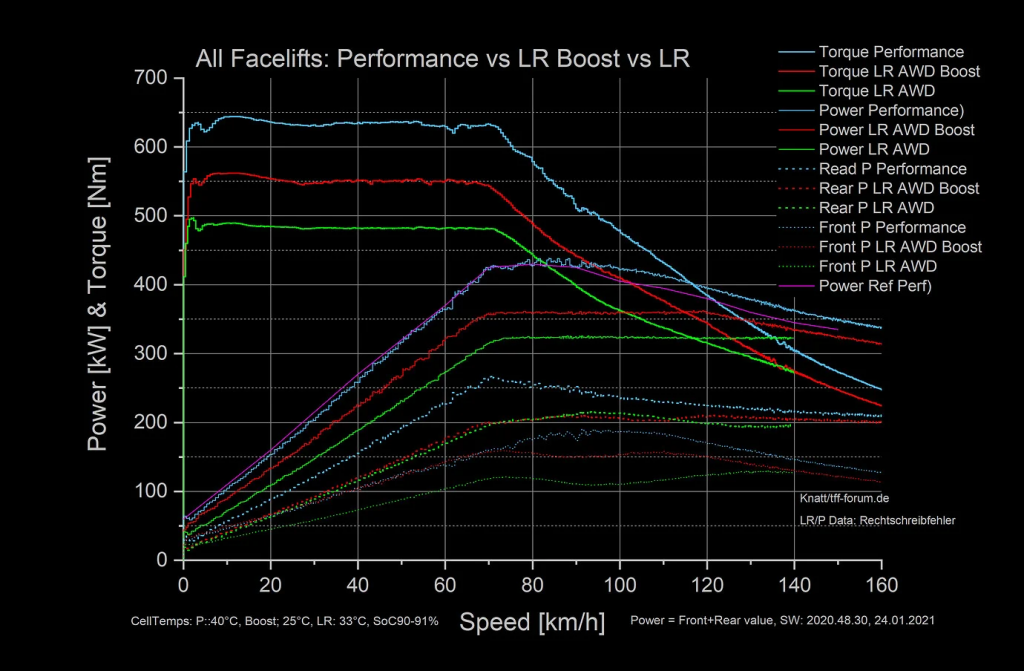 Model3P_LR_pwr.png