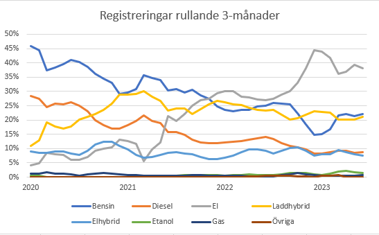 Bilregistrering 3-månader.PNG