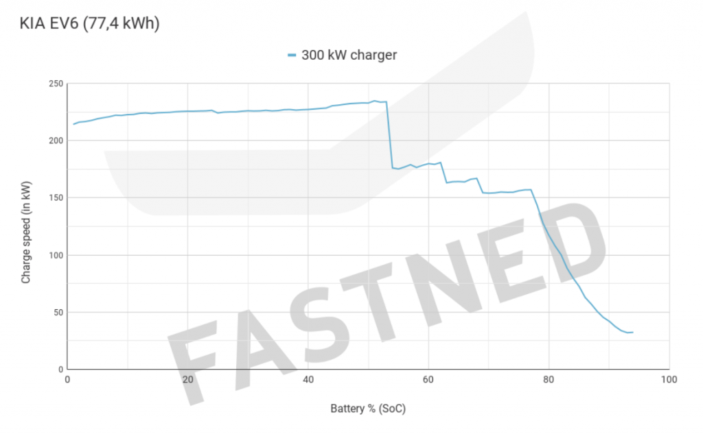 KIA-EV6 charging curve.png