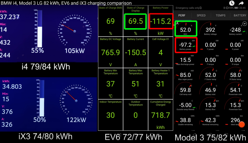 Screenshot 2023-08-27 at 19-00-09 BMW i4 Model 3 LG 82 kWh EV6 and iX3 charging comparison - YouTube.png