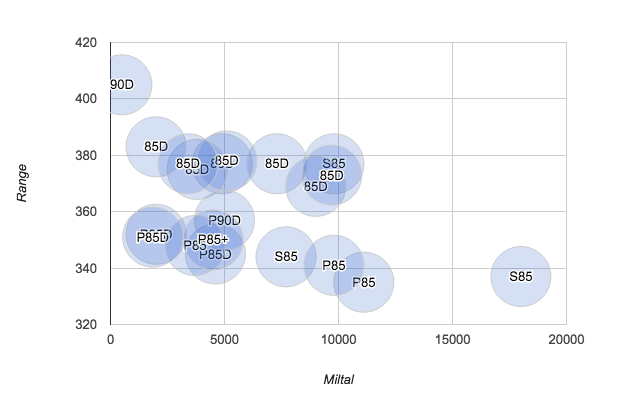 TCS_Range90Percent.png