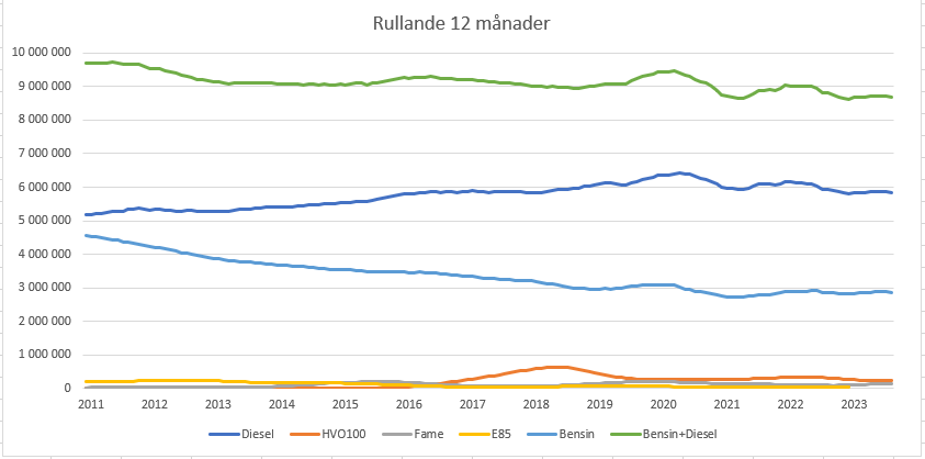 Bränsleförsäljning.PNG