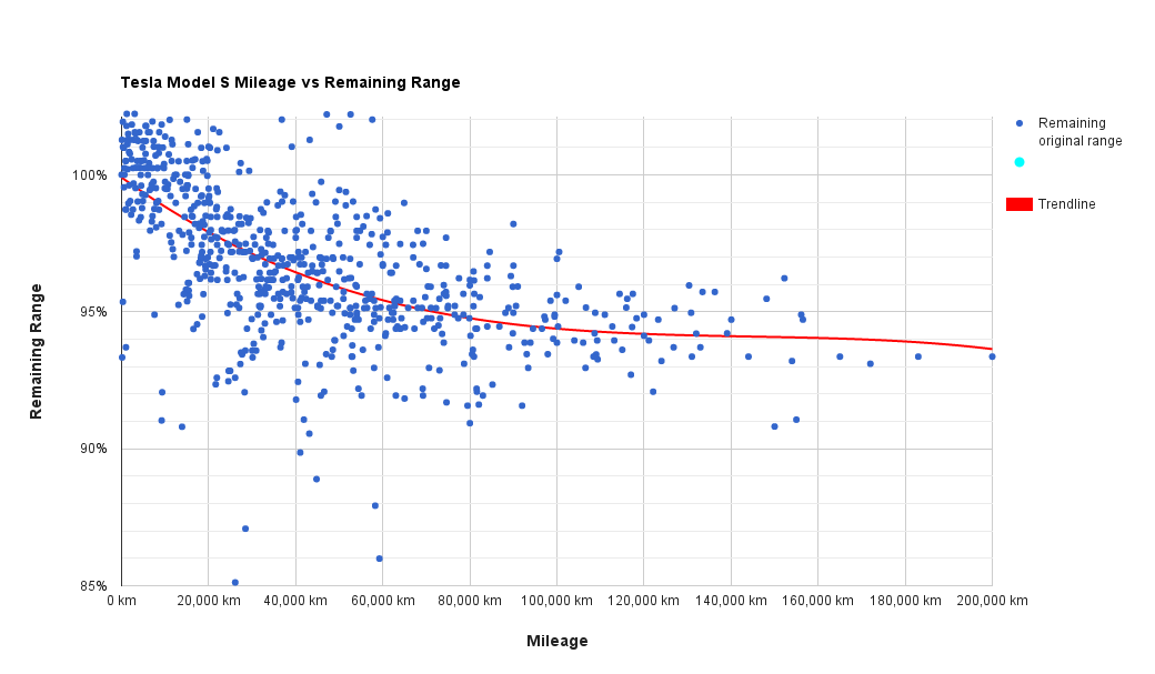 Remaining range vs mileage.png