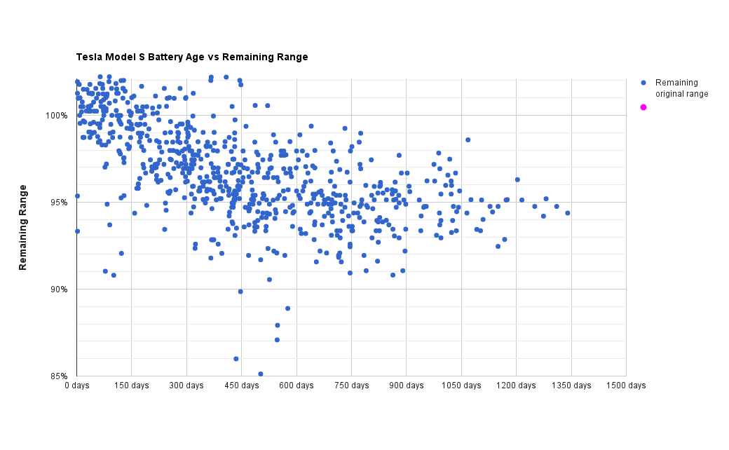 Remaining range vs battery age.png