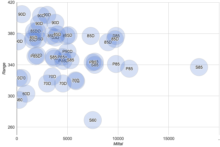 TCS_Range90Percent2.png