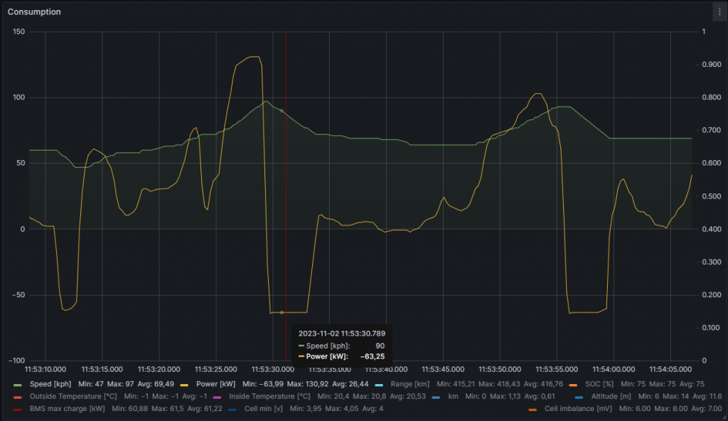 regen 13.5C.png
