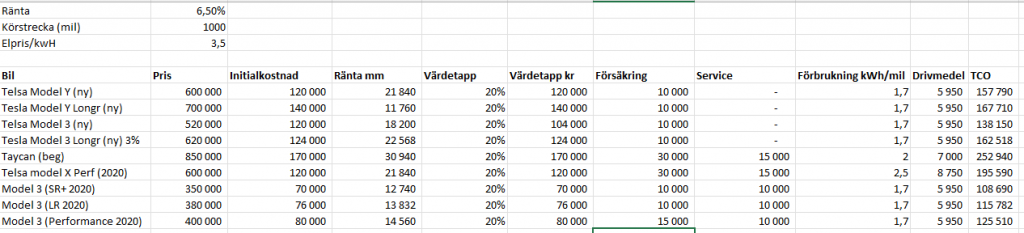 TCO bilar.png