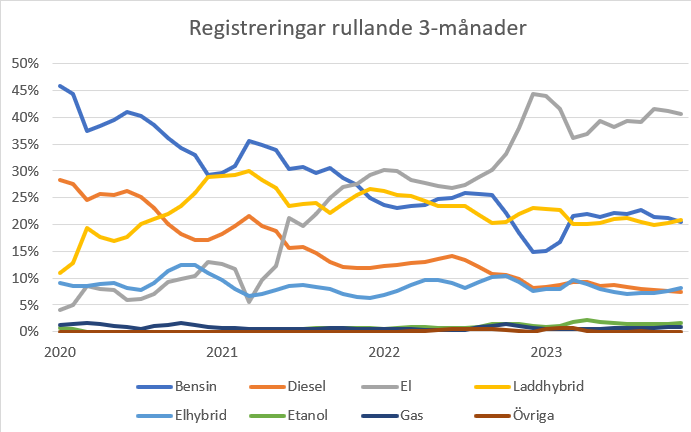 Bilregistrering 3-månader.PNG