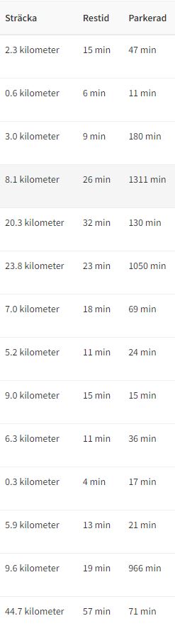 Körjournal _ Automile.jpg