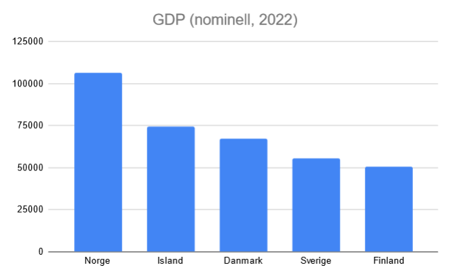 GDP nominell 2022.png