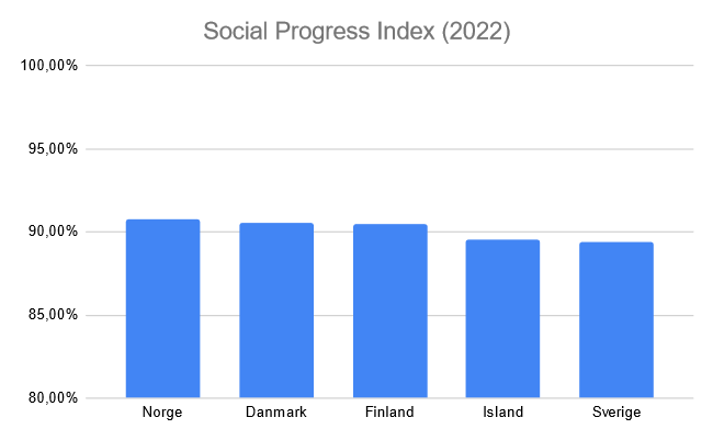 SPI 2022.png