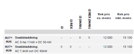 BMW i3 laddning.PNG