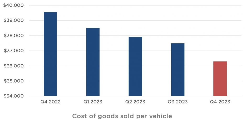 tesla-cogs-q4-2023.jpg