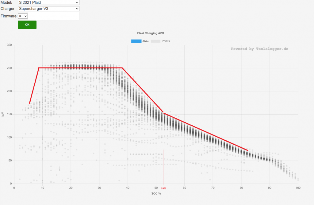 Plaid charge curve.png