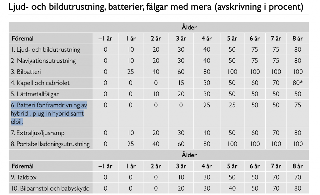 Skärmavbild 2024-04-03 kl. 19.07.18.png