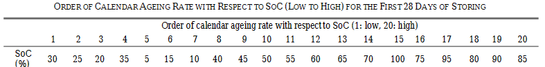 SOC_degrade.png