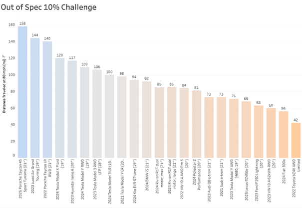 10% challenge results.png